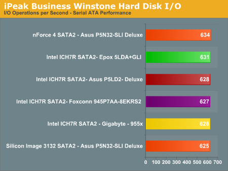 iPeak Business Winstone Hard Disk I/O